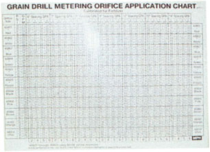 Fertilizer Orifice Chart
