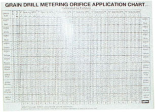 Planter Fertilizer Orifice Chart