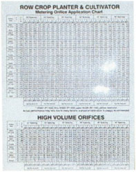 Planter Fertilizer Orifice Chart