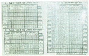 Planter Fertilizer Orifice Chart