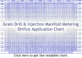 Fertilizer Orifice Chart